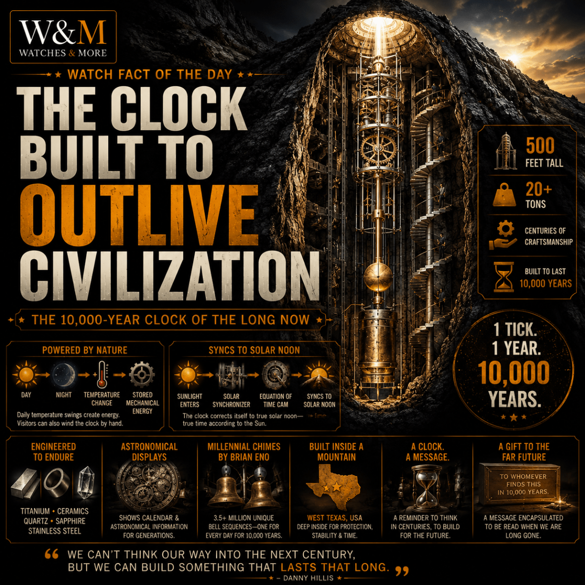 The 10,000-Year Clock of the Long Now