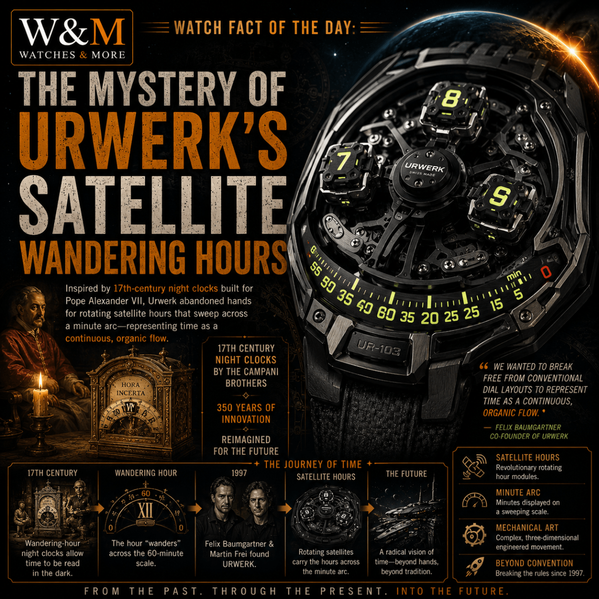 Watch Fact of the Day: The Mystery of Urwerk’s Satellite Wandering&nbsp;Hours