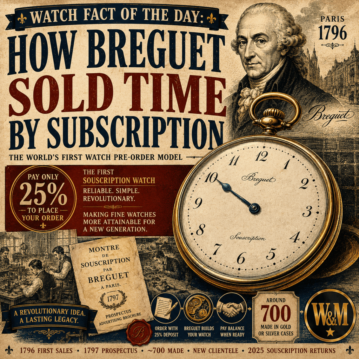 Watch Fact of the Day: How Breguet Sold Time by&nbsp;Subscription