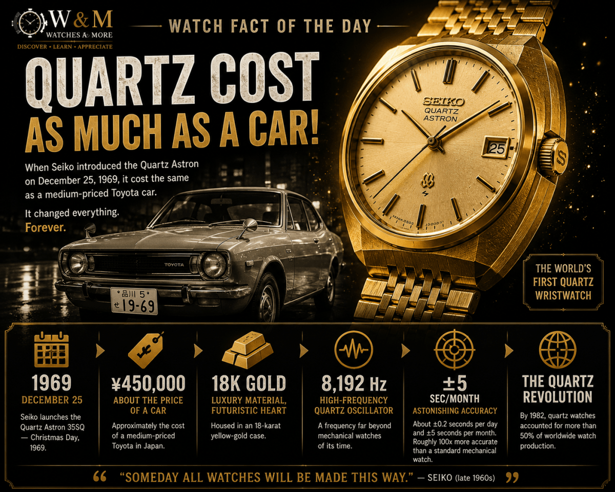 Watch Fact of the Day: The Seiko Astron — When Quartz Cost as Much as a&nbsp;Car!