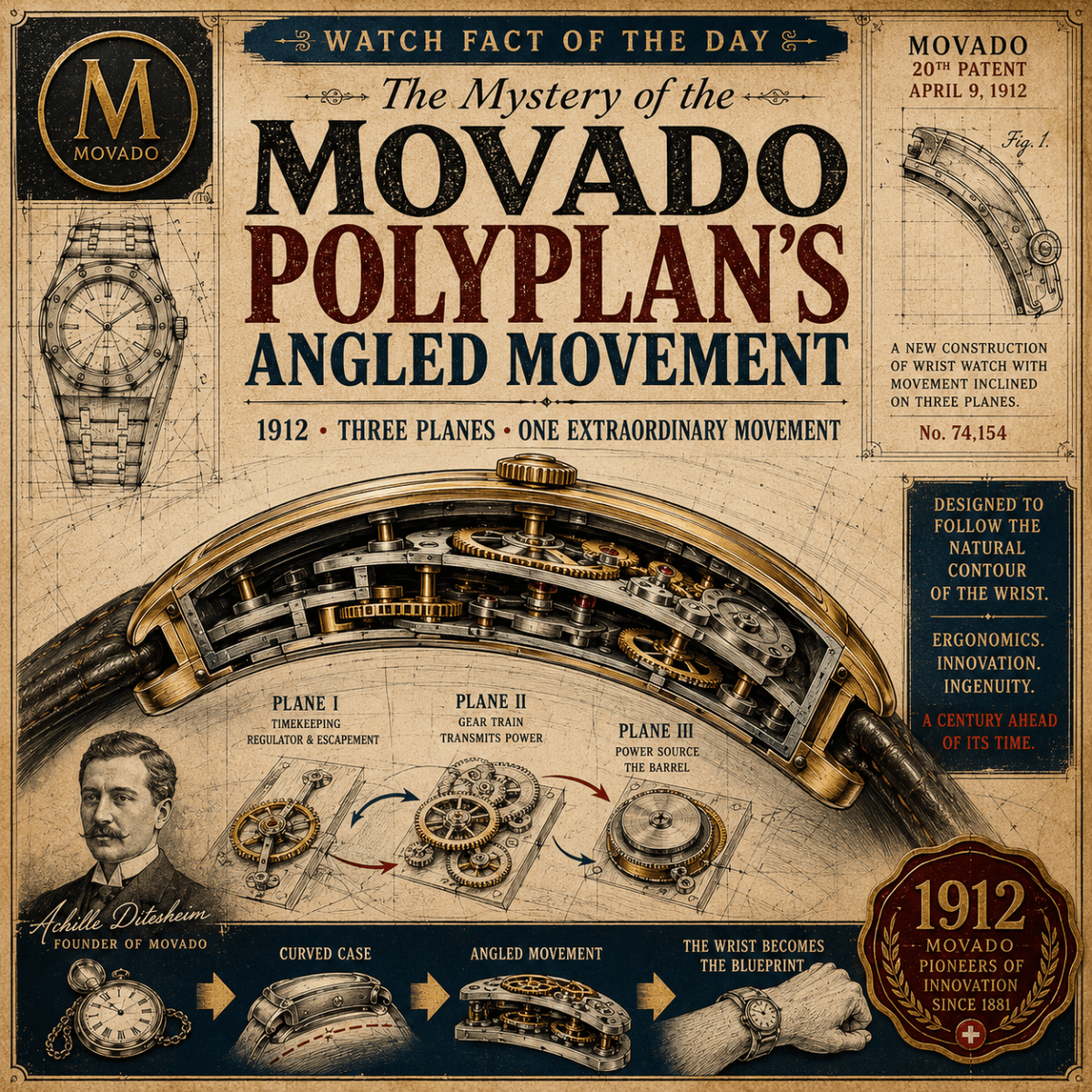 Watch Fact of the Day: The Mystery of the Movado Polyplan’s Angled&nbsp;Movement
