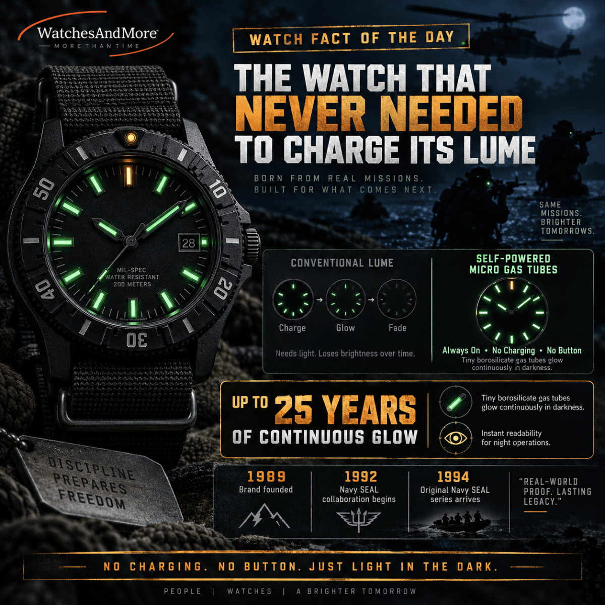 Watch Fact of the Day: The Military Watch That Made Darkness Its Specialty